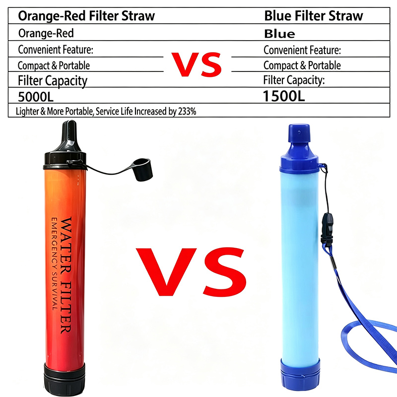Filtr do oczyszczania wody na  – Water Purification Straw recenzja i cena