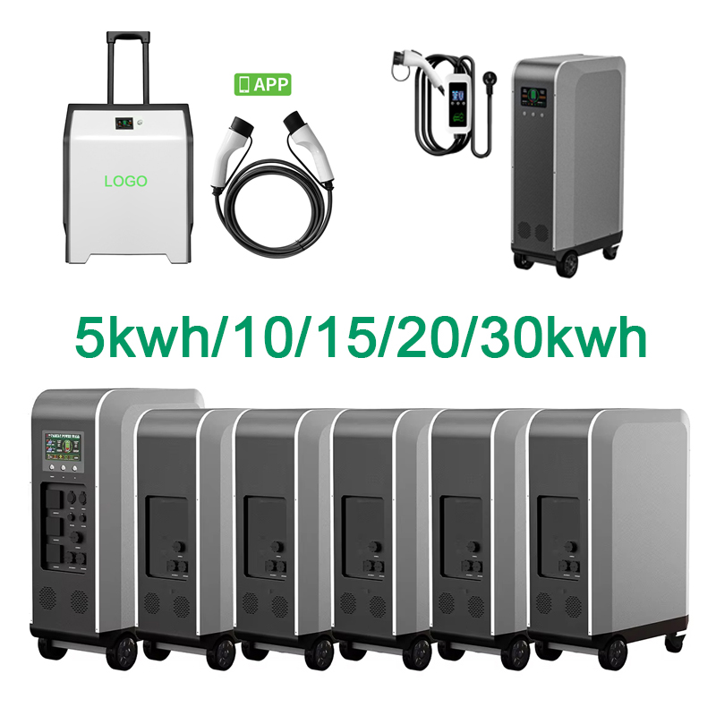 Nowa ładowarka do samochodów e – Solar Emergency Charger recenzja i cena